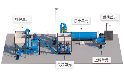 木屑烘干機工藝圖